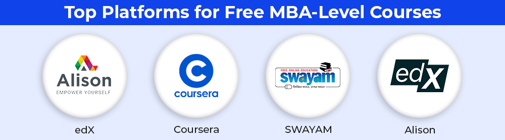 Top Platforms For Free Mba Level Courses